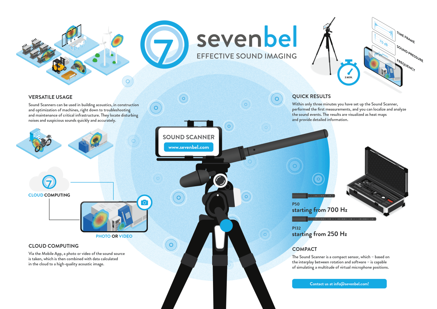 SevenBel Sound Scanner