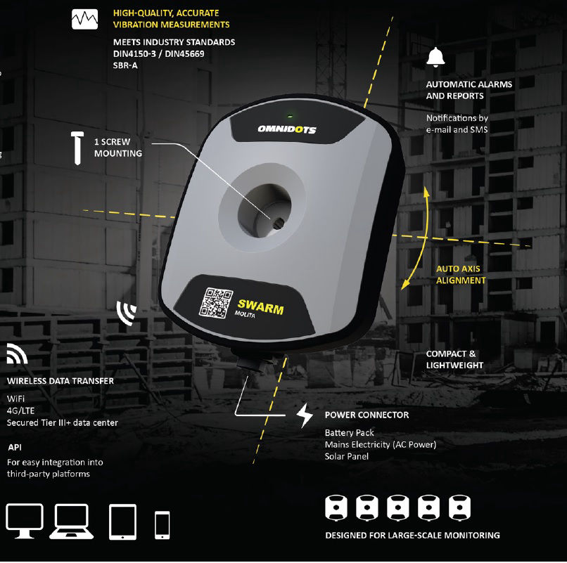 werking SWARM trillingsmeter
